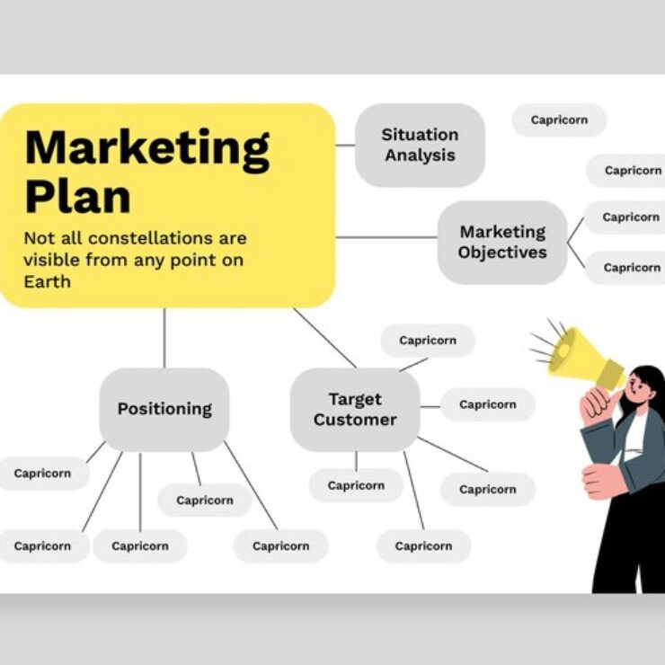 What is a marketing plan and how to create one