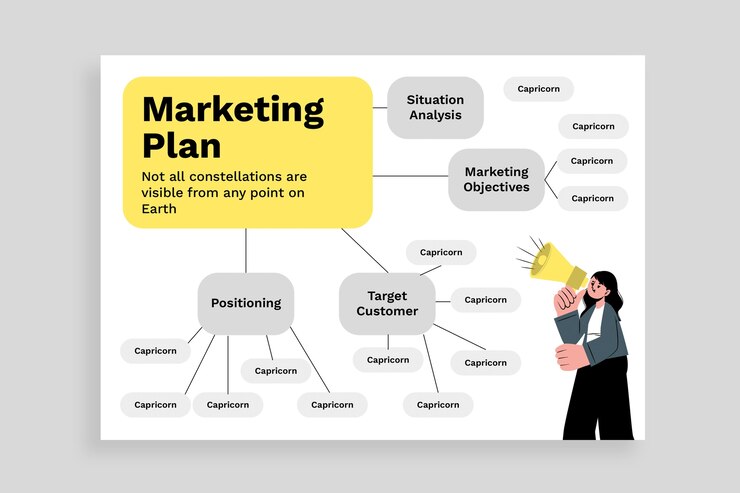 What is a marketing plan and how to create one